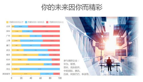 石家莊網絡工程培訓 清美教育與Peixun360.com為您打造專業計算機培訓
